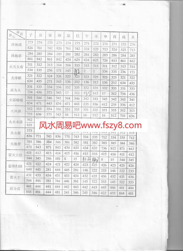 铁口神断铁算口诀