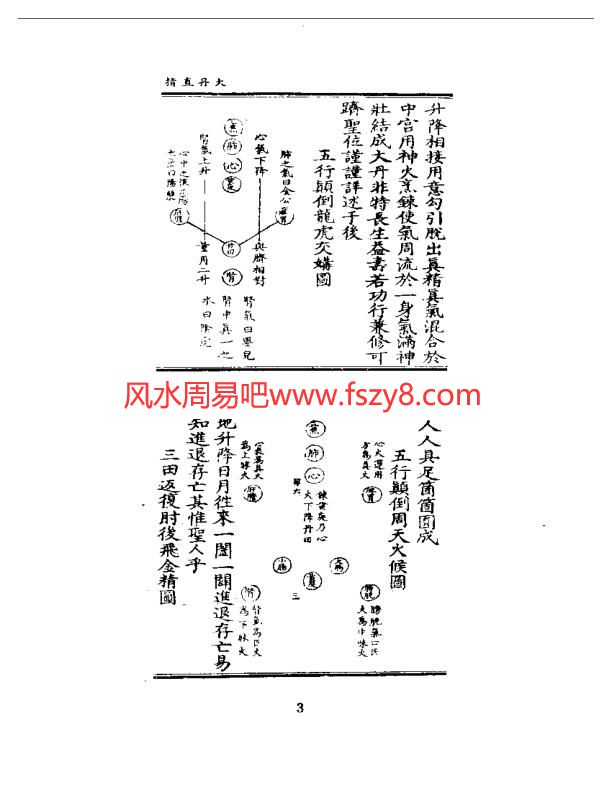 道教五派丹法精选共5本PDF电子书 道教五派丹法精选合辑-丹法(图4)