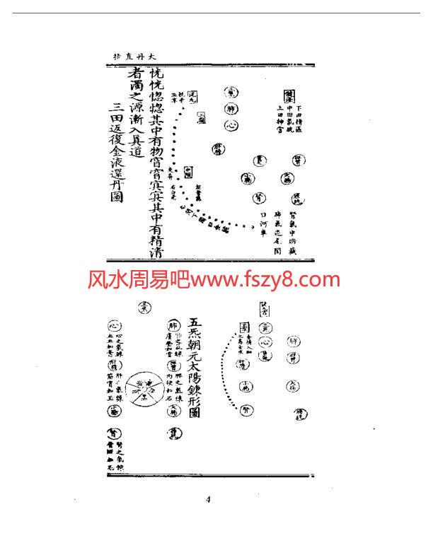 道教五派丹法精选共5本PDF电子书 道教五派丹法精选合辑-丹法(图5)