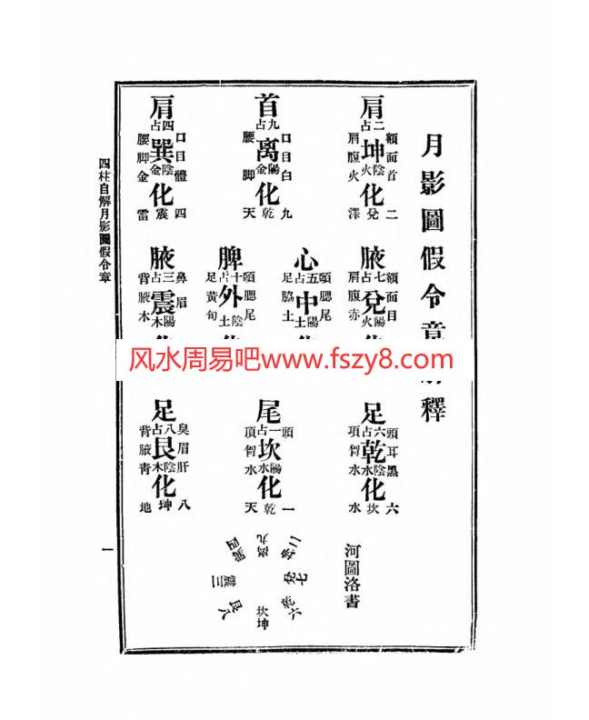 月影图命例资料下载