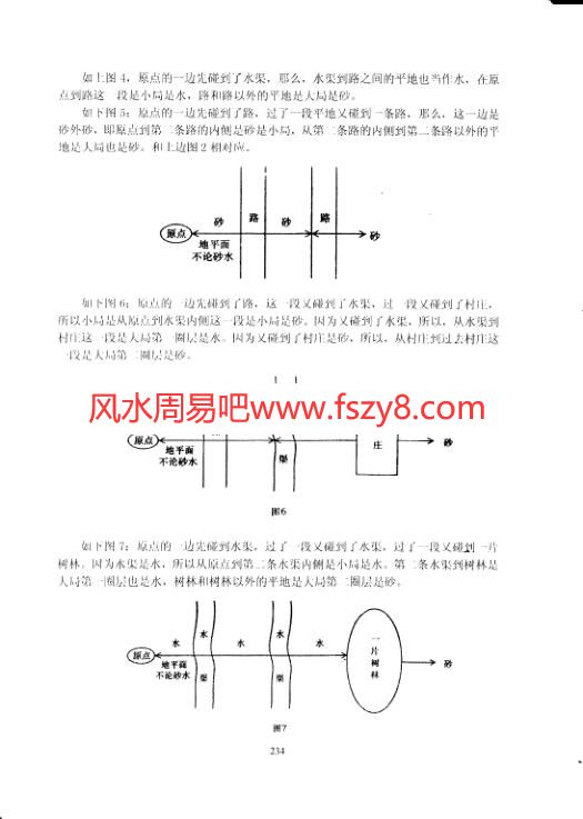 吕文艺吕氏风水学理论全集中册286页PDF电子书286页 吕文艺吕氏风水学理论全集中册286页书(图4)