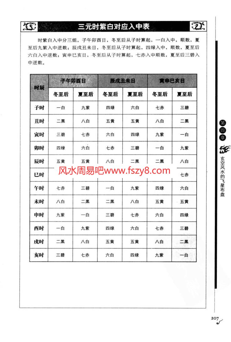 郑逸玄空飞星风水