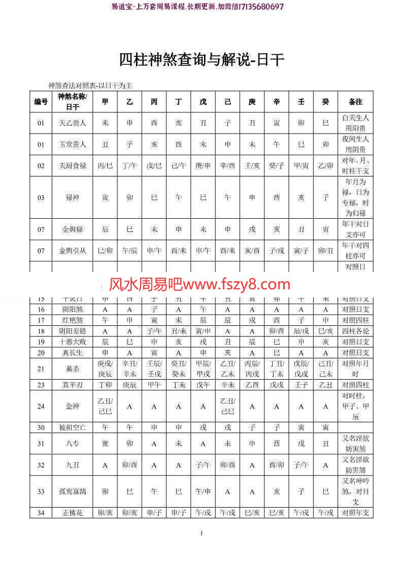 四柱神煞查询与解说(删减版)pdf电子版资源百度云网盘免费下载(图1)