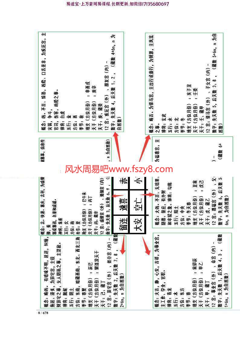 四明居士小六壬秘传PDF资料 四明居士小六壬内部教学整理资料678页电子书(图8)