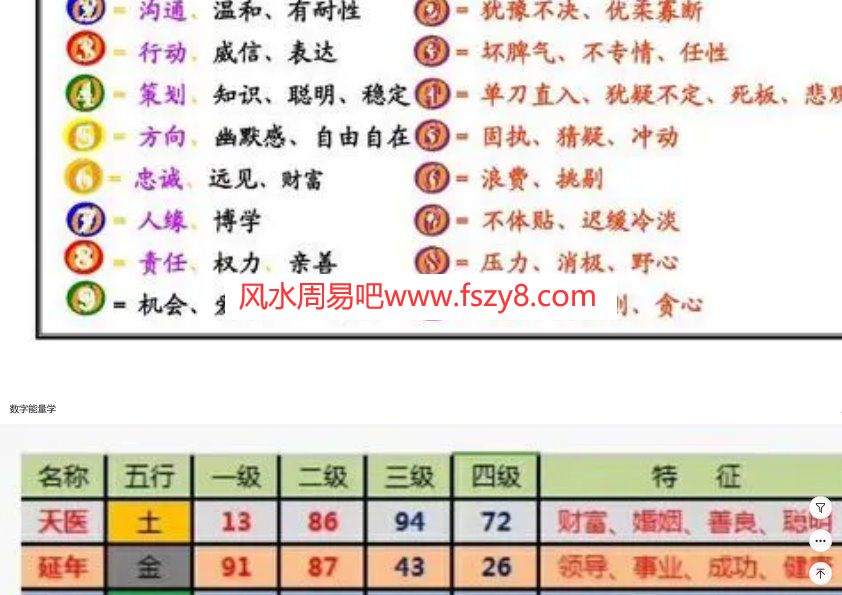 黄恒堉黄恒堉数字能量DNA培训视频共6单元