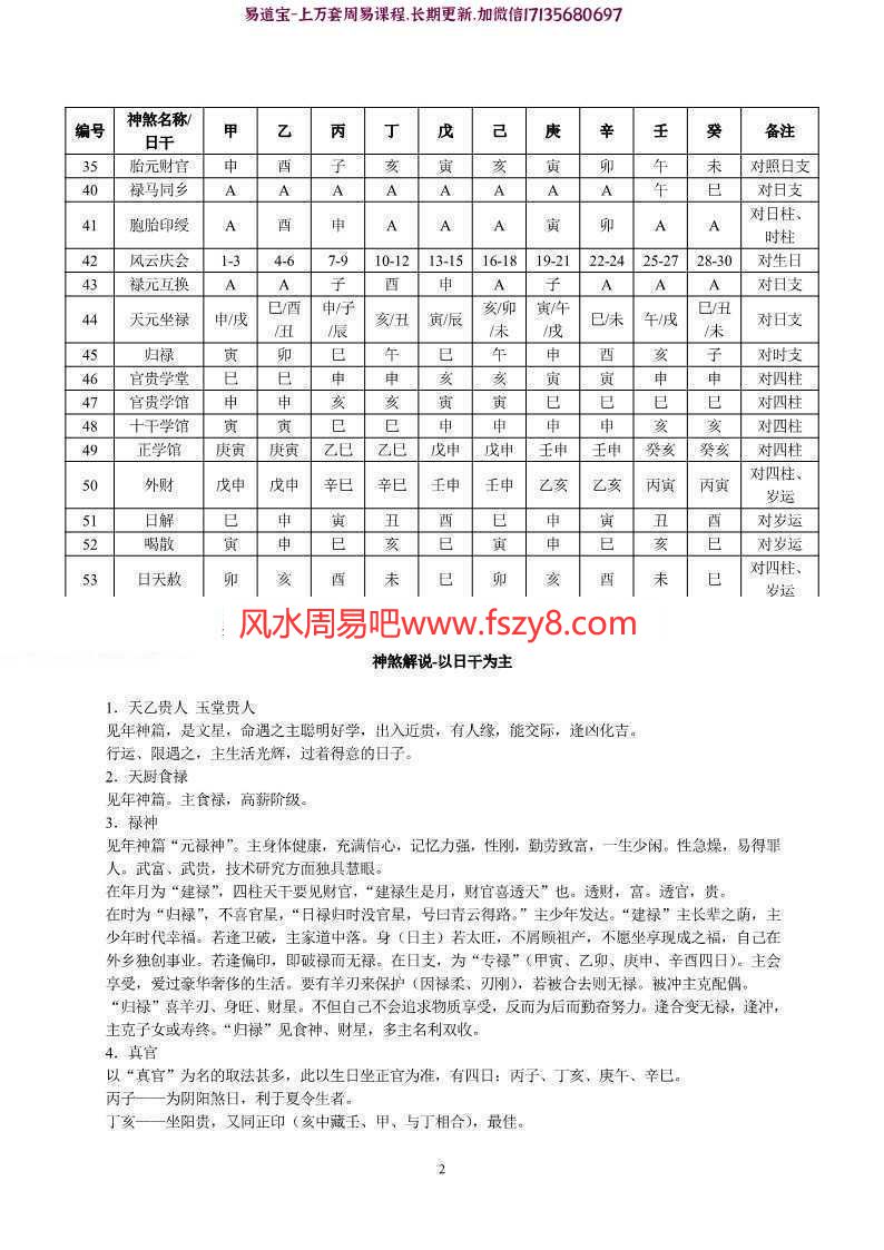 四柱神煞查询与解说(删减版)pdf电子版资源百度云网盘免费下载(图2)