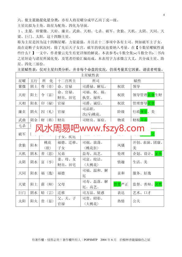 紫云-紫微斗数基本常识PDF电子书50页 紫云紫微斗数基本常识书(图4)