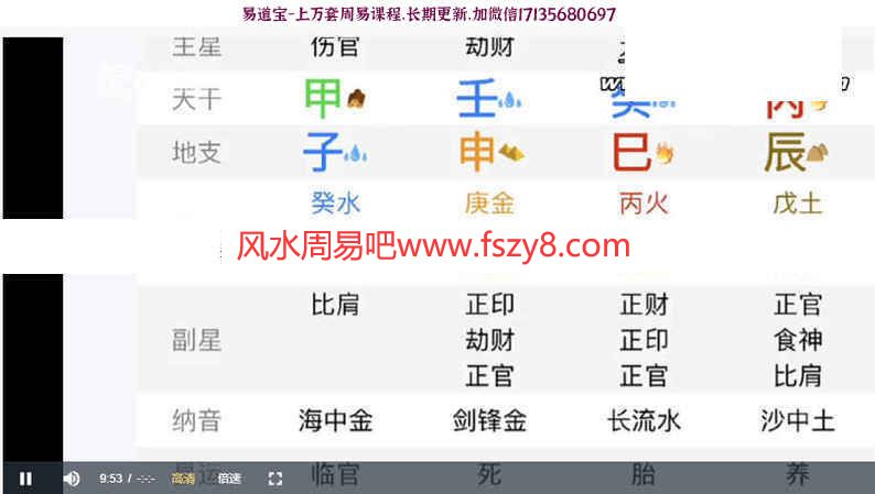 四柱与高级阵法应用83集录像-四柱四柱排法四柱基础教学资料(图7)