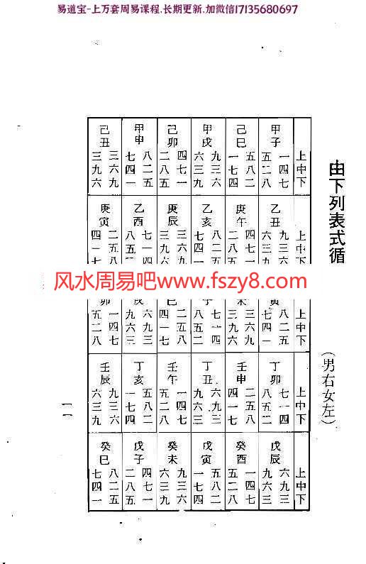 梁湘润-紫白飞宫三元阳宅pdf电子版百度云网盘下载(图8)