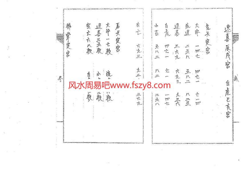 道传小六壬-命法卷古本PDF电子书29页 道传小六壬命法卷古本书(图3)