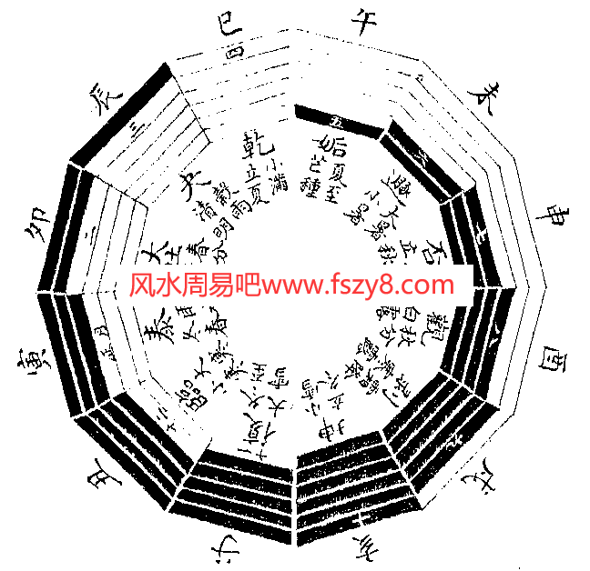 潘文钦文王卦