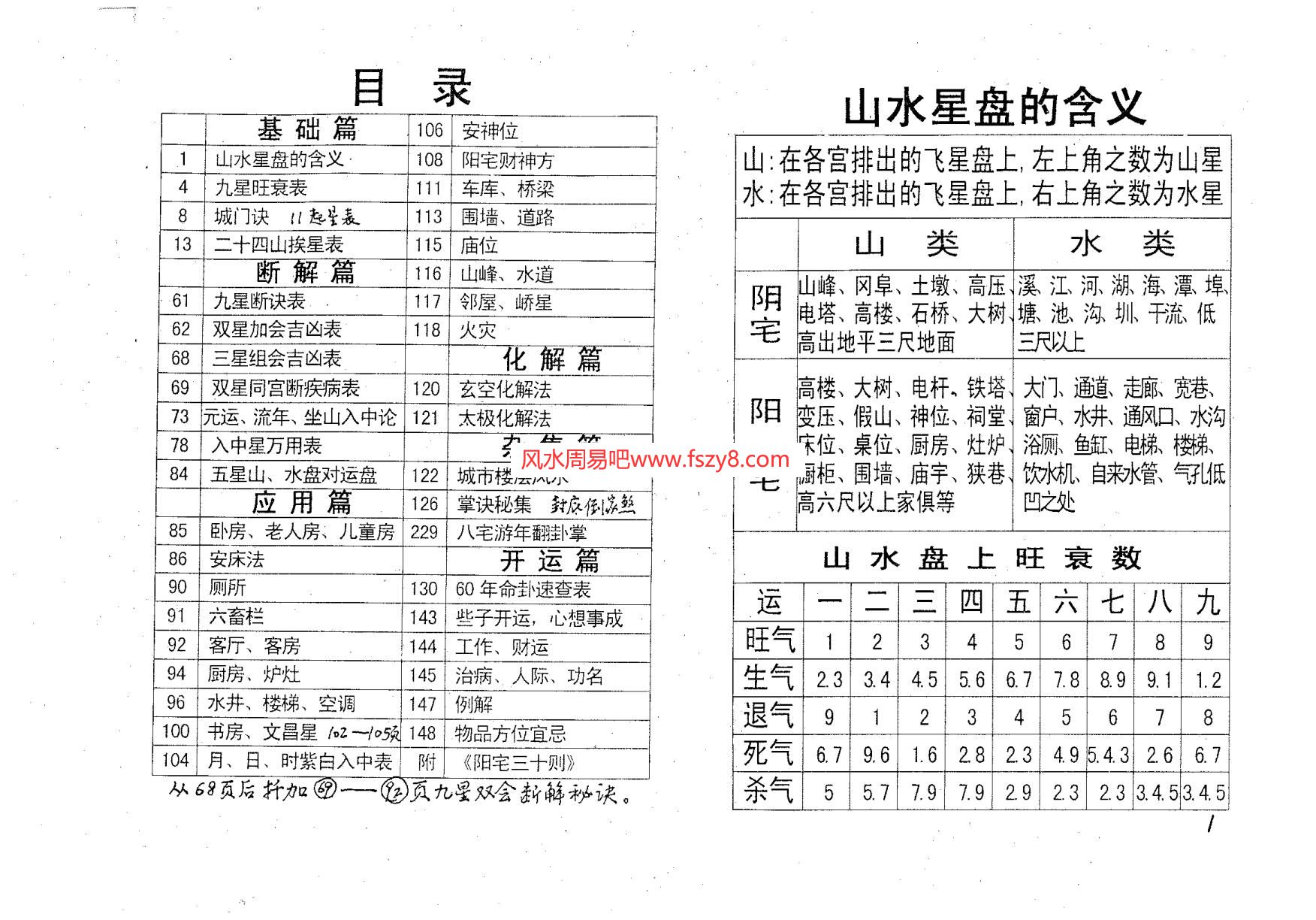 邓汉松-邓氏阳宅解表PDF电子书104页 邓汉松邓氏阳宅解表书(图3)