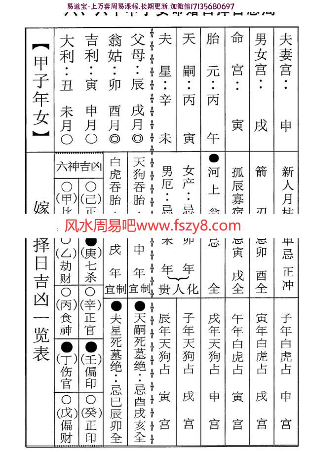 秘传择日择吉大全414页,明易山人著(图16)