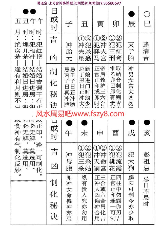 秘传择日择吉大全414页,明易山人著(图17)