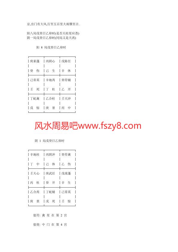 黄石公奇门起局表