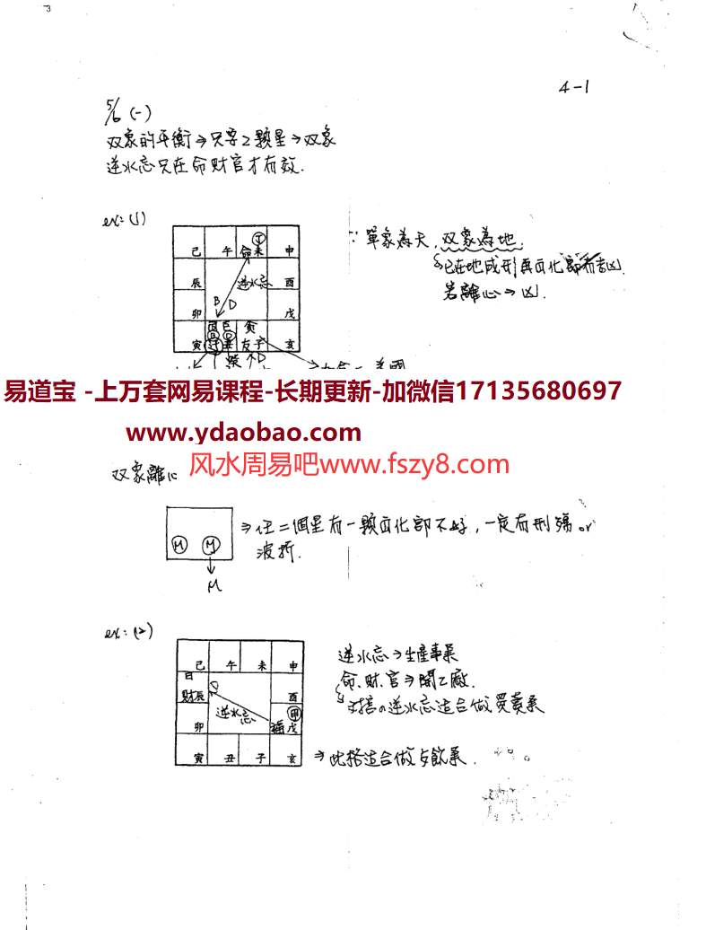 蔡明宏紫微斗数高级班手稿讲义396页+蔡明宏紫微斗数授课讲义手抄本等电子版共7本 蔡明宏蔡明宏紫微斗数资料百度网盘下载(图2)