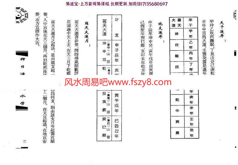 钟义明择日造葬风水学pdf完整电子版教程百度网盘下载(图5)