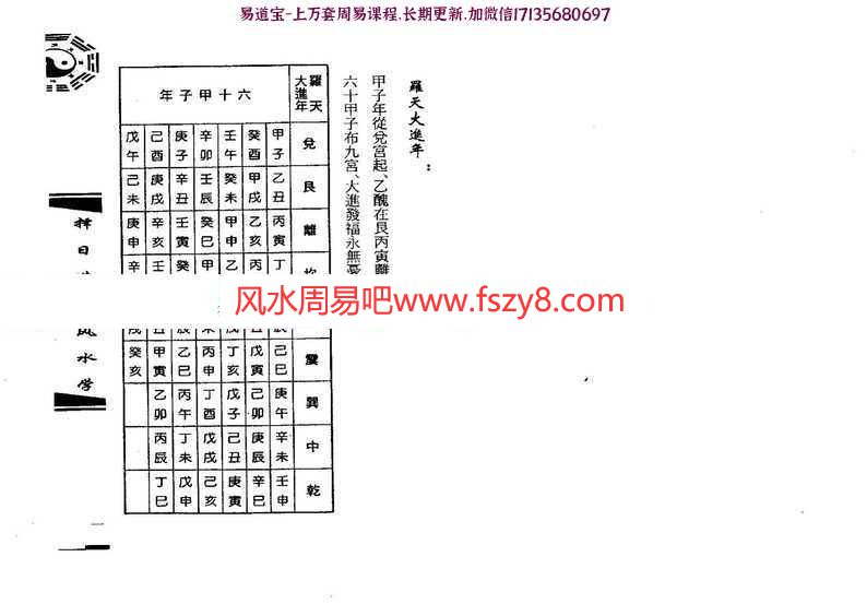 钟义明择日造葬风水学pdf完整电子版教程百度网盘下载(图4)