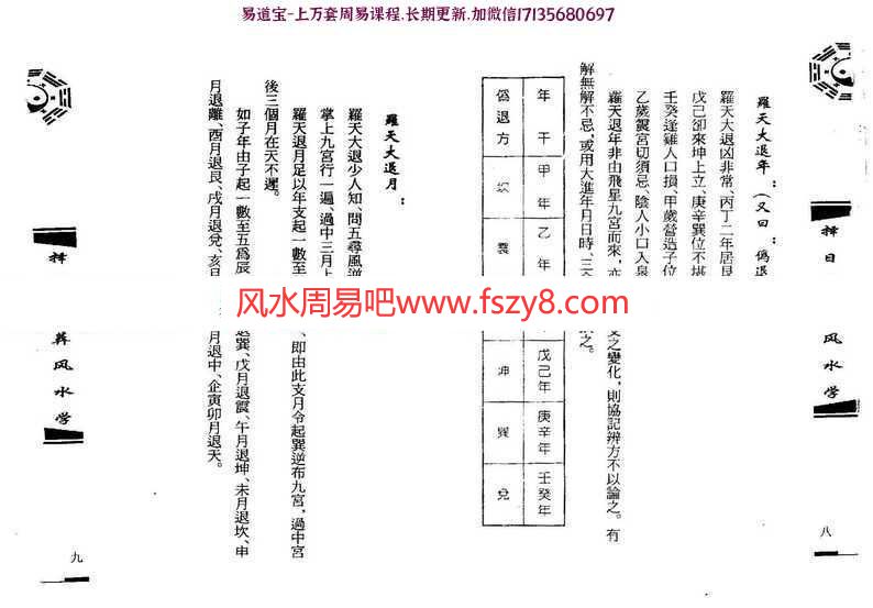 钟义明择日造葬风水学pdf完整电子版教程百度网盘下载(图8)