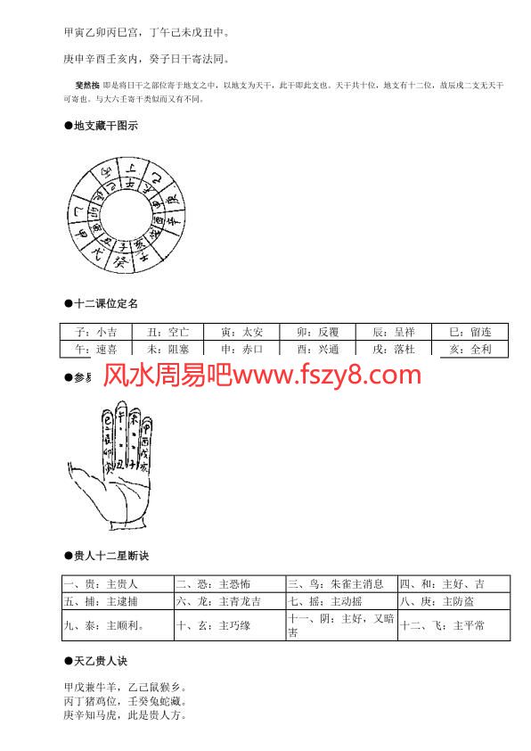 中六壬参易辨方PDF电子书4页 中六壬参易辨方书(图2)