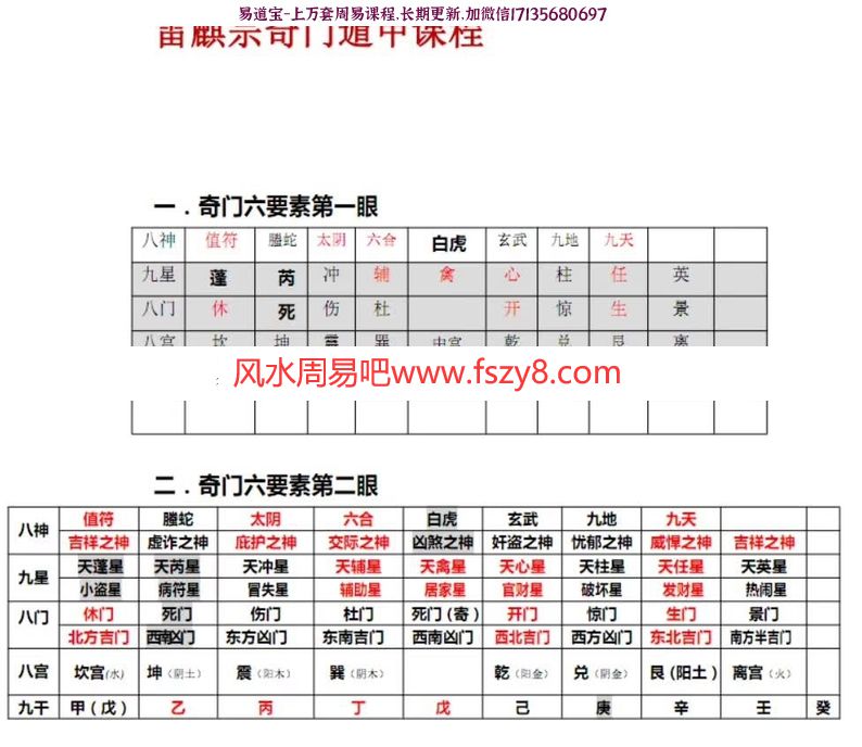 雷麒宗奇门穿数课程,2019年最新课程,有很多2019年案例(图2)