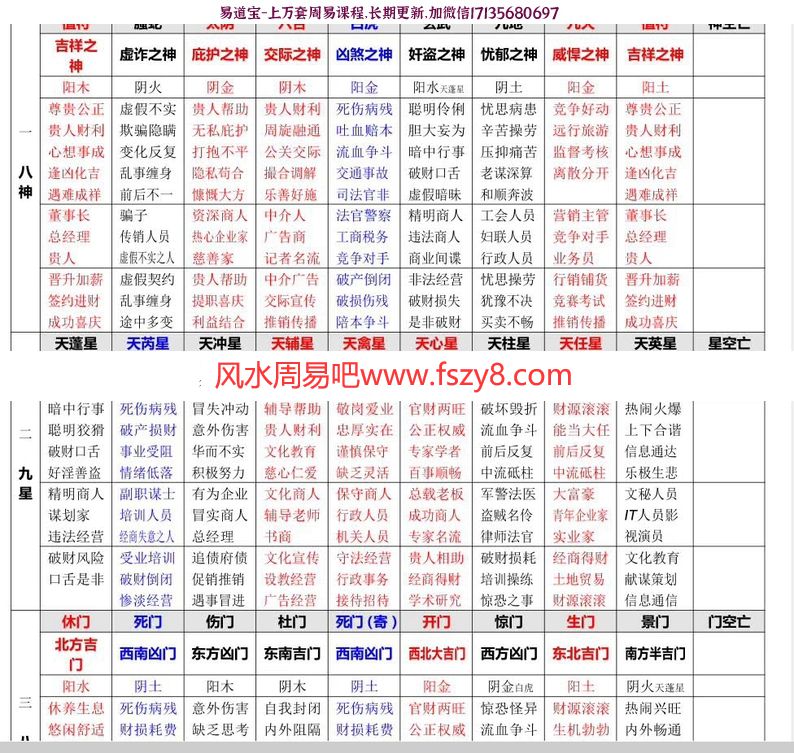 雷麒宗奇门穿数课程,2019年最新课程,有很多2019年案例(图3)