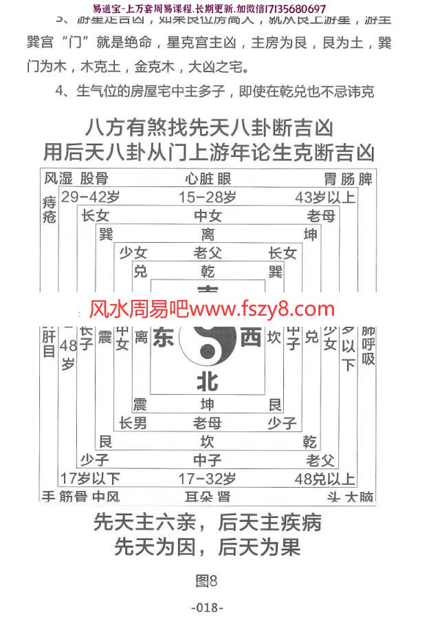 杨氏阳宅风水密断心得电子书pdf142页 杨氏阳宅风水密断心得电子版含阳宅入门必修五行论疾病等内容百度网盘下载(图4)