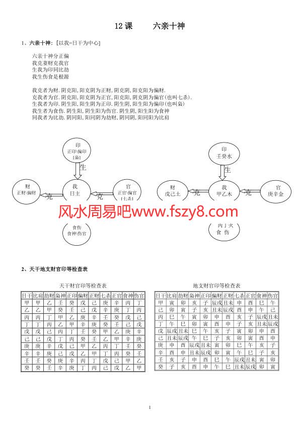 八字八字研究