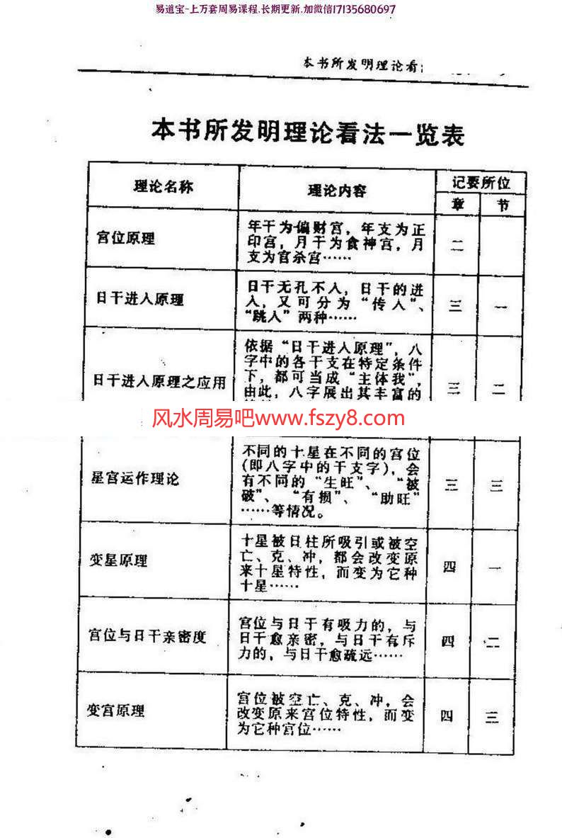 何建中-千古八字秘诀总解PDF电子书287页百度云下载 何建中千古八字秘诀总解PDF电子书,千古八字秘诀总解PDF电子书(图5)