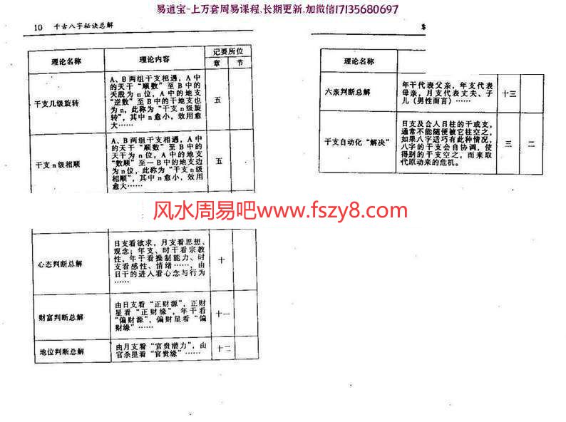 何建中-千古八字秘诀总解PDF电子书287页百度云下载 何建中千古八字秘诀总解PDF电子书,千古八字秘诀总解PDF电子书(图6)