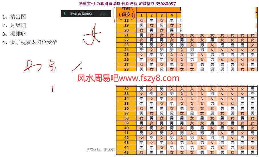 许光明四合一催丁局录像1集课程百度云下载 许光明风水催丁局风水催丁日课教学(图4)