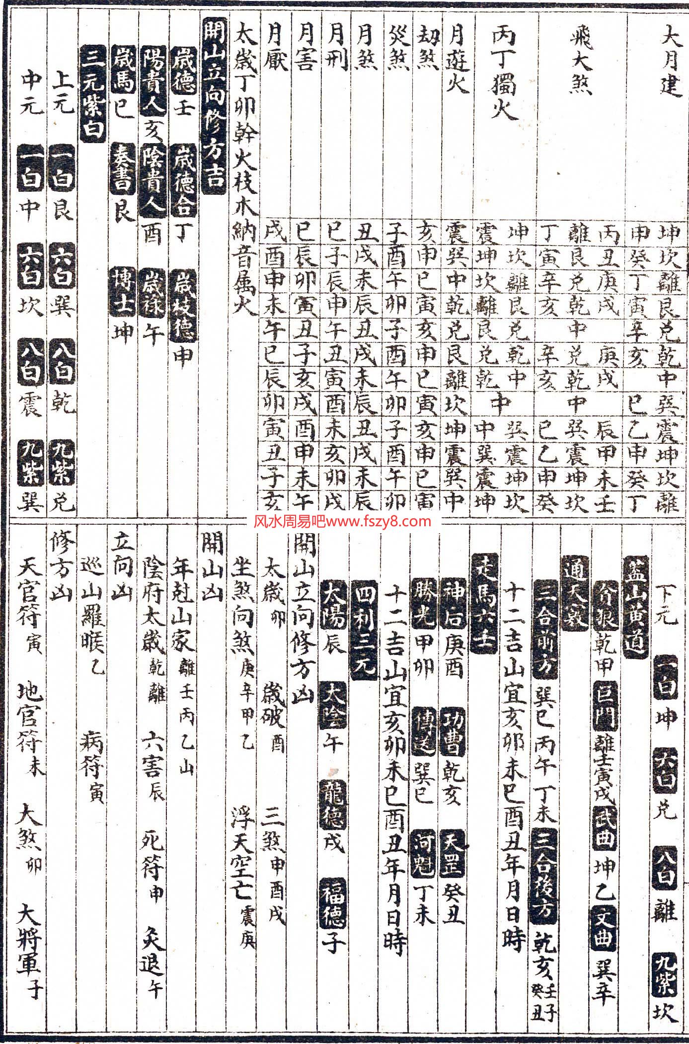 择吉用事协纪辨方书共8册全集 钦定协纪辨方书PDF电子版合集