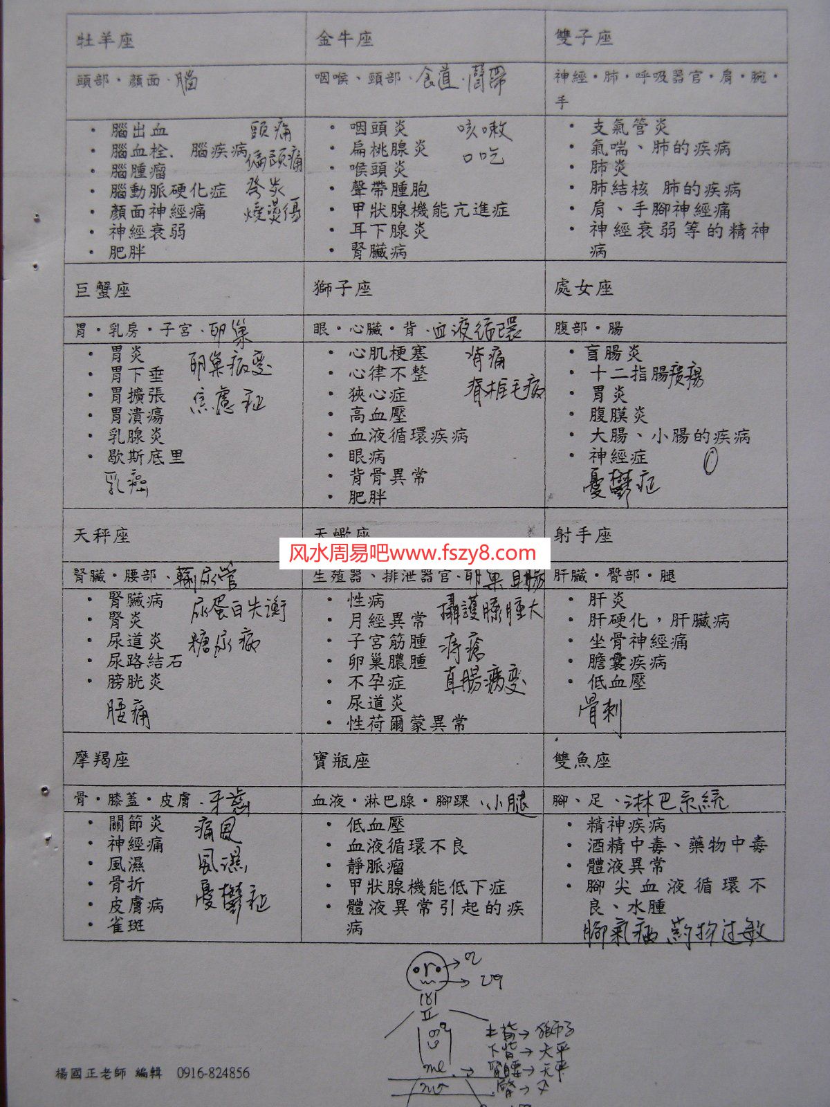 杨国正占星辅助讲义PDF电子书籍146页 杨国正占星辅助讲义书籍扫描(图2)