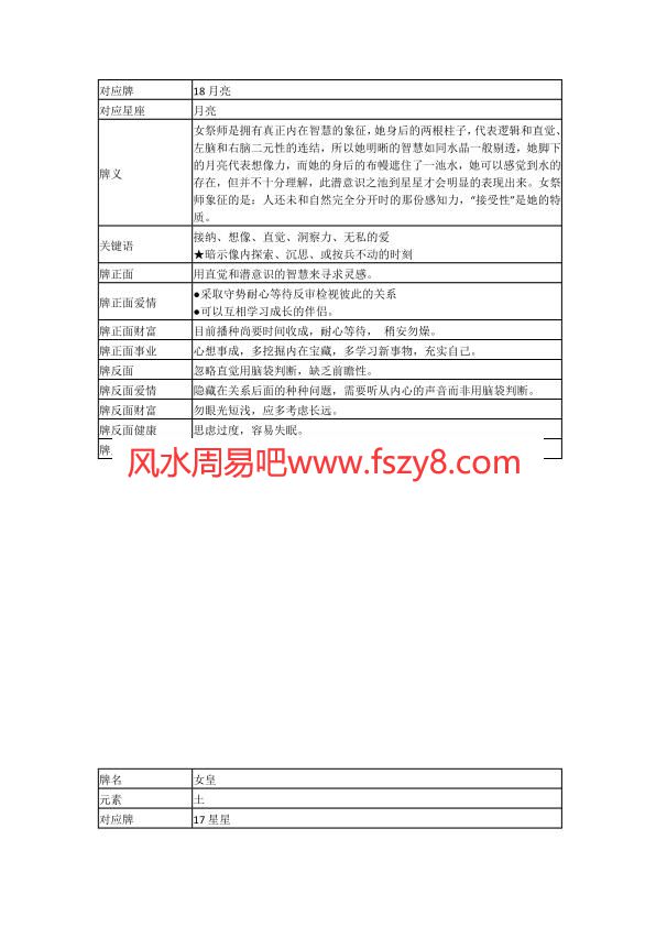 塔罗牌义解释详细-PDF电子书籍74页 塔罗牌义解释详细-书籍扫描(图3)