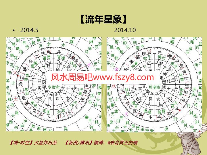 七政四余冥王的喵