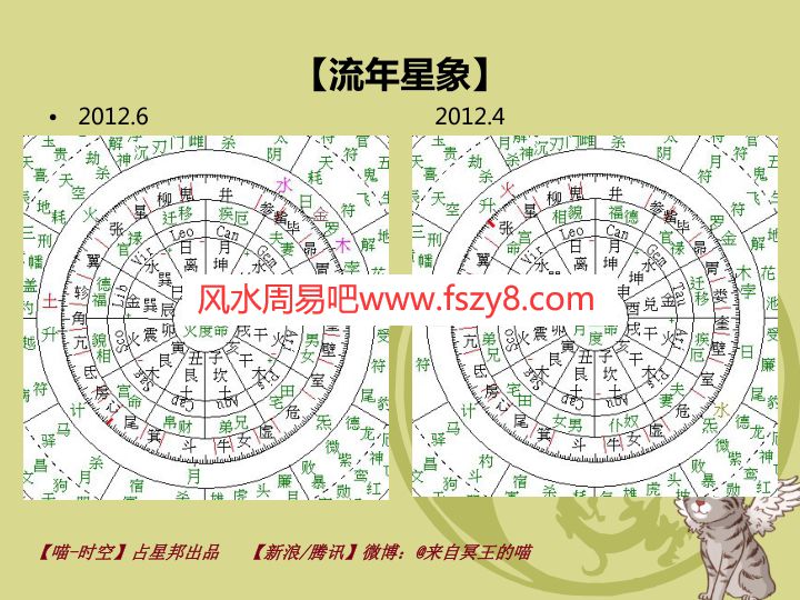 冥王的喵冥王的喵占星术2014升级版初阶+高阶录屏高清录像含全套讲义