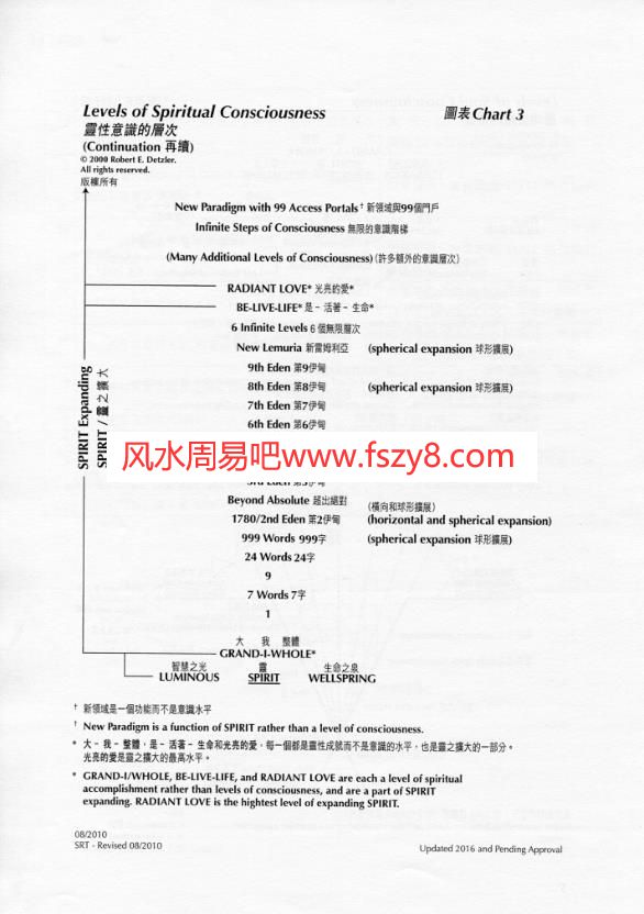 灵摆新手入门资料下载