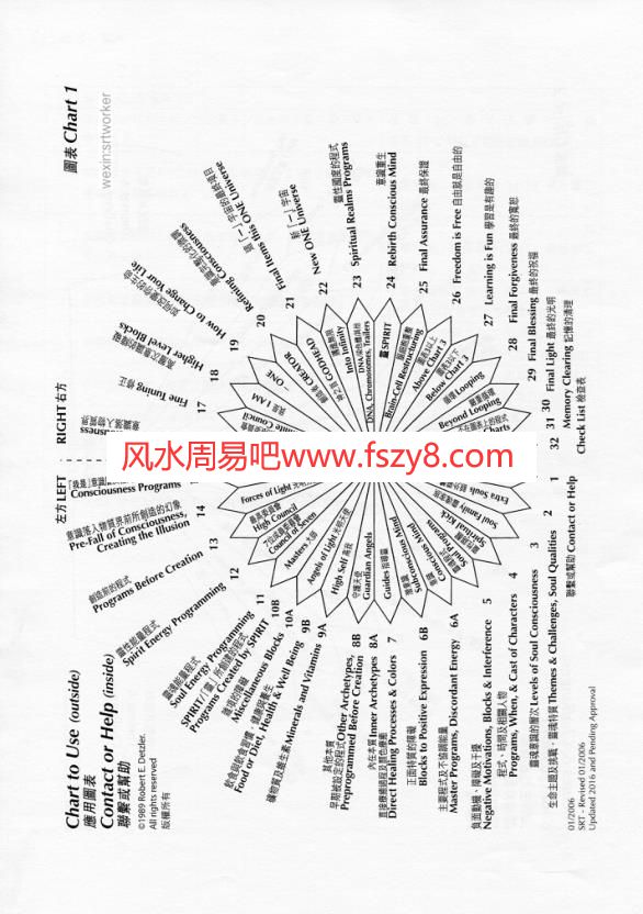 灵摆灵摆新手入门