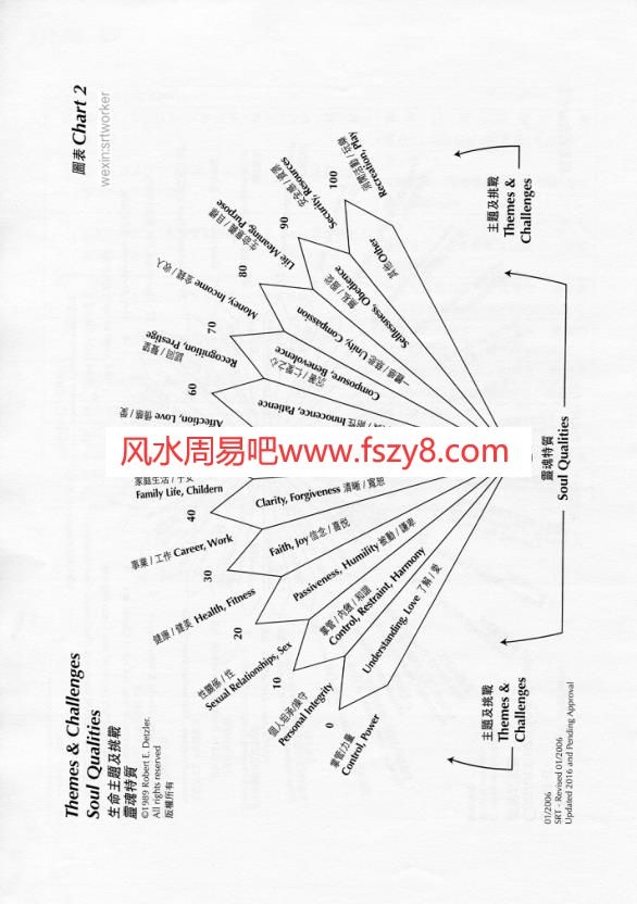 灵摆的使用教程灵摆