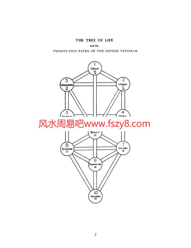 AnIntroductiontotheStudyoftheTarotPDF电子书籍47页 AnIntroductiontotheStudyoftheTarot书籍扫描(图2)