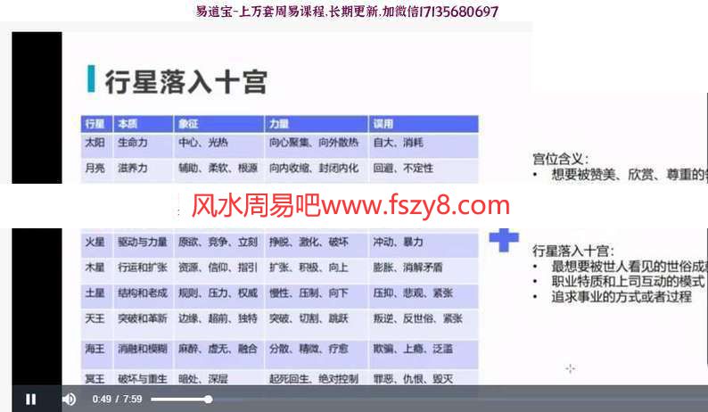 星盘识人视频教学14课纵览课百度云网盘下载 星盘识人教学课程(图3)