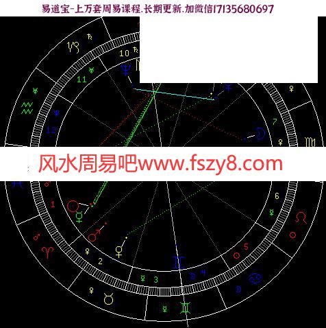 百变女巫占星进阶标准课音频7集百度云课程