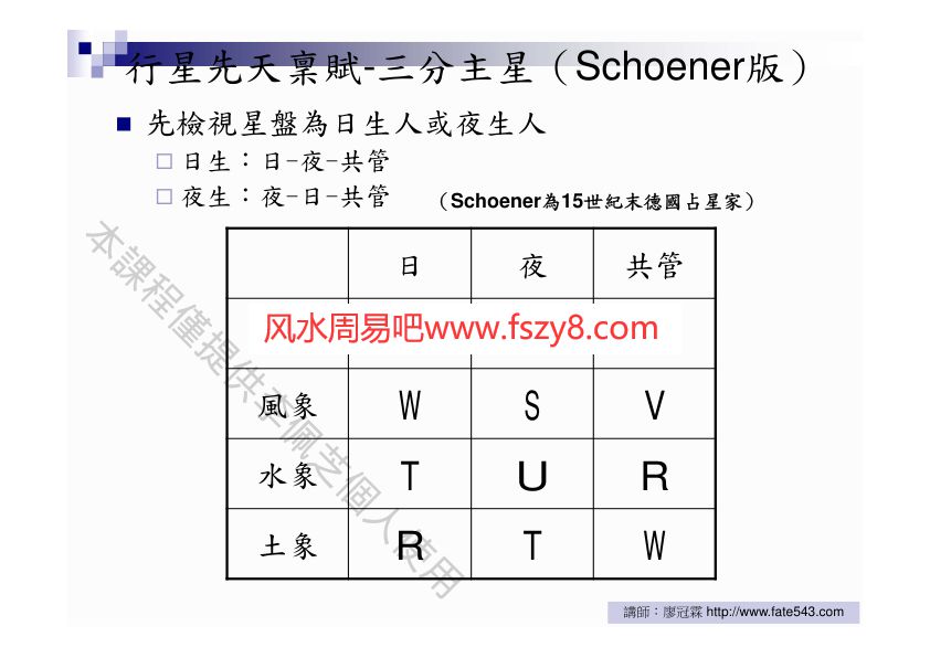 廖冠霖星相学入门