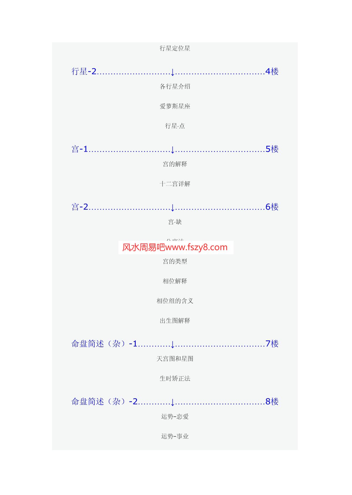 星盘知识占星师