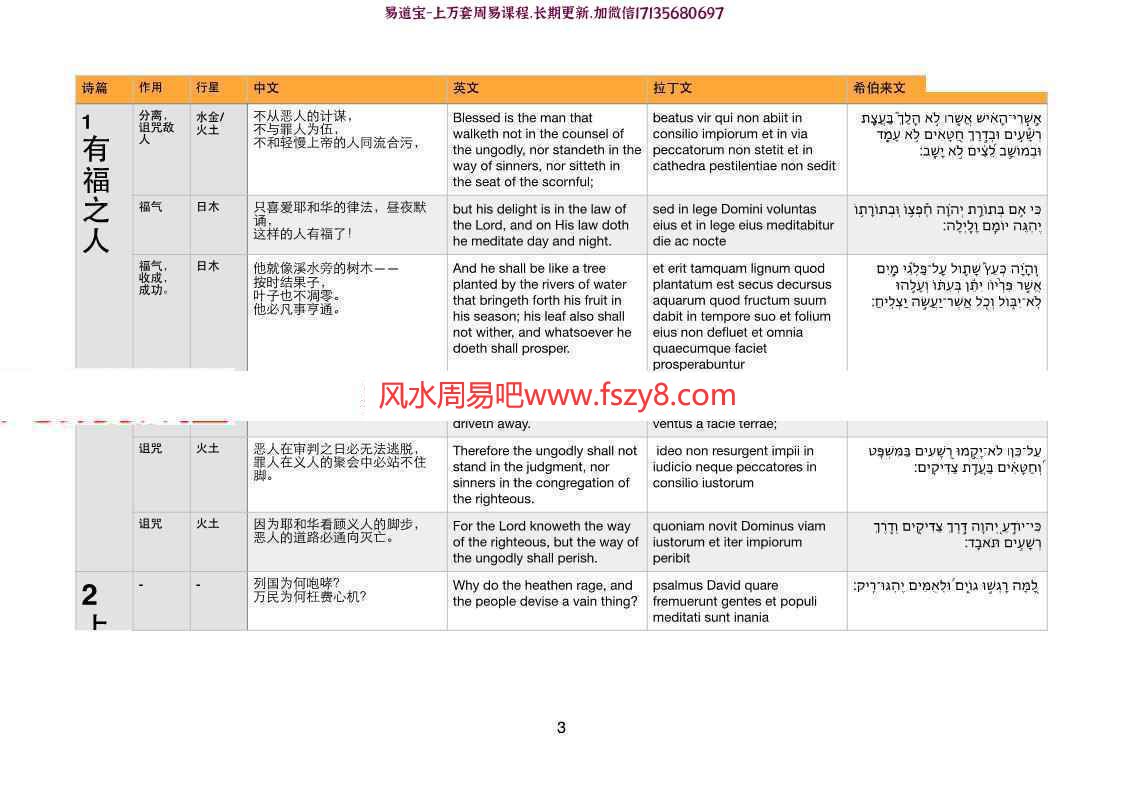 灰灰行星符文魔法课程PDF+神秘学基础录音9个百度网盘下载 灰灰魔法课程诗篇PDF+灰灰神秘学基础9个音频+行星符文PDF(图6)