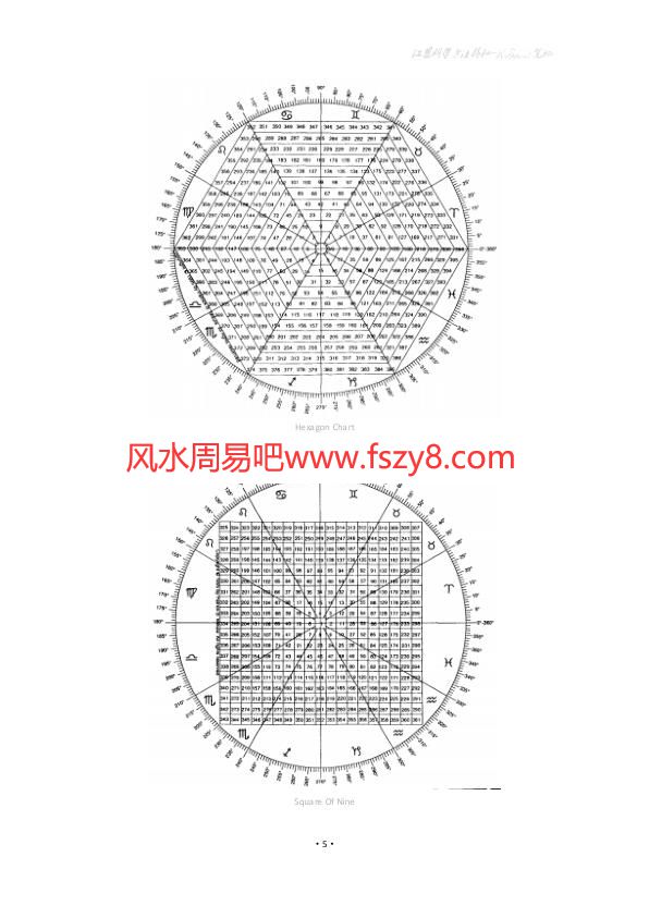 江恩金融占星学的秘密