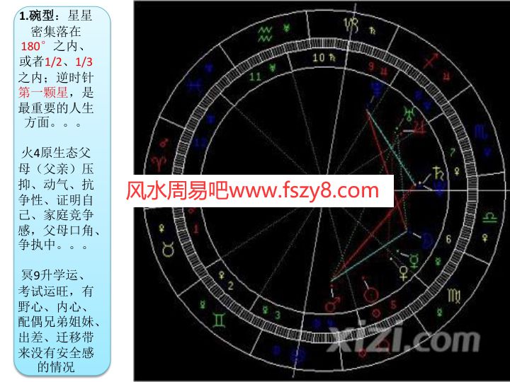 怪老师怪老师本命占星课全套音频讲义资料合集