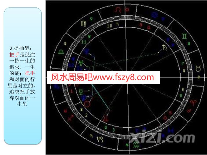 怪老师占星基础知识