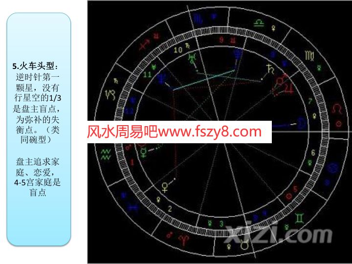 占星基础资料下载