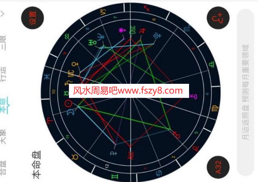 占星占星案例